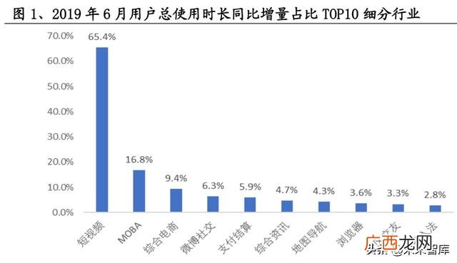抖音商业模式分析,电商创业课程作业