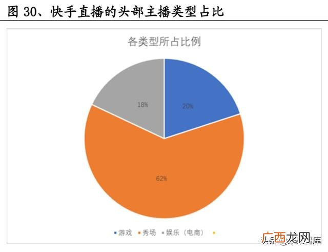抖音商业模式分析,电商创业课程作业