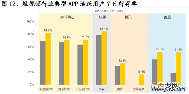 抖音商业模式分析,电商创业课程作业