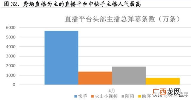 抖音商业模式分析,电商创业课程作业