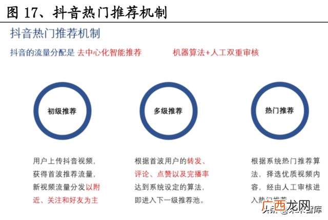 抖音商业模式分析,电商创业课程作业