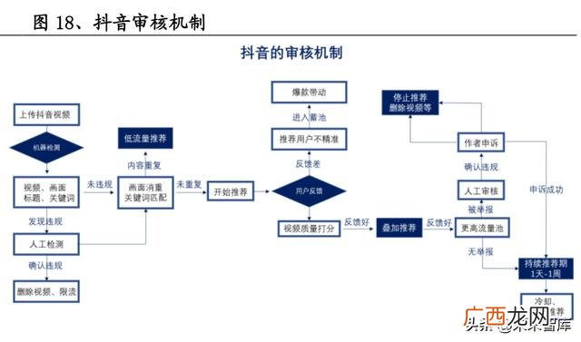 抖音商业模式分析,电商创业课程作业