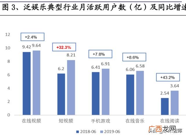 抖音商业模式分析,电商创业课程作业
