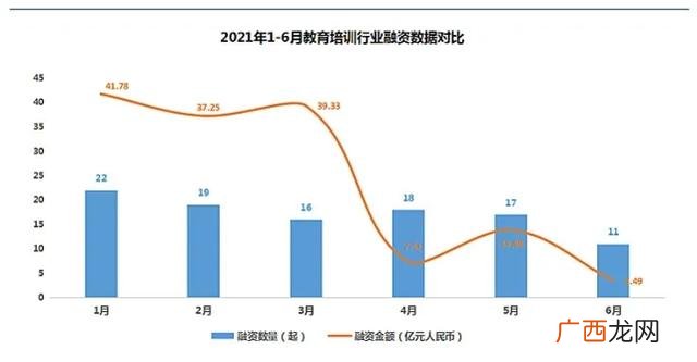 孩子创业让父母投资