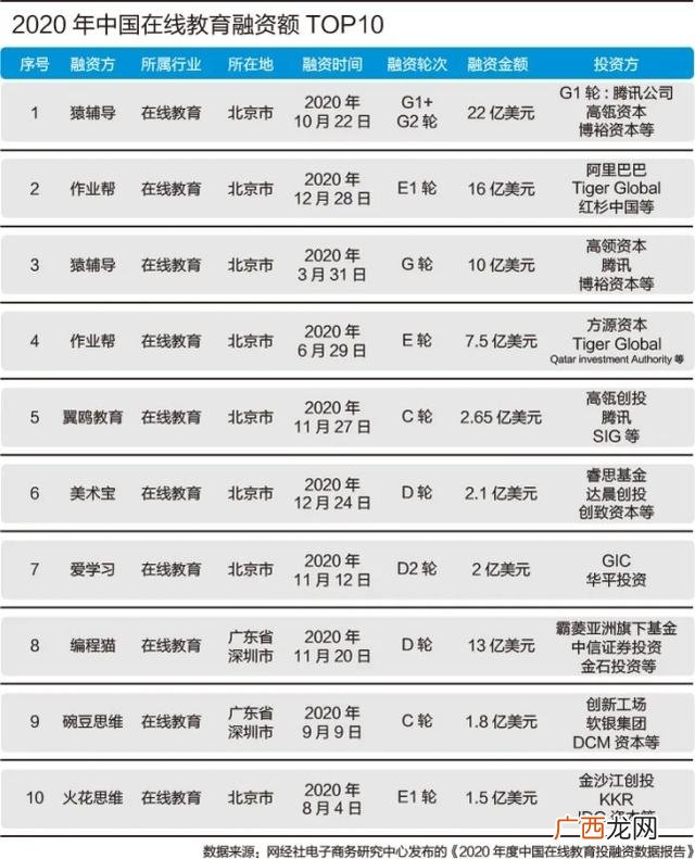 孩子创业让父母投资