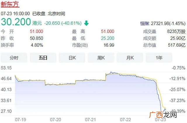 孩子创业让父母投资