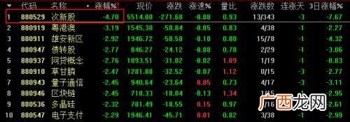 股票,第一创业股票发行价