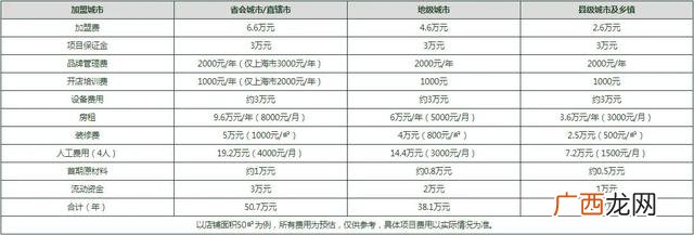 项目代理,2019代理加盟好项目