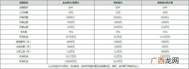 项目代理,2019代理加盟好项目