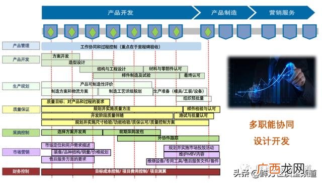 软件项目管理关键路径 项目管理关键路径法