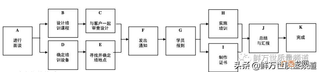 软件项目管理关键路径 项目管理关键路径法