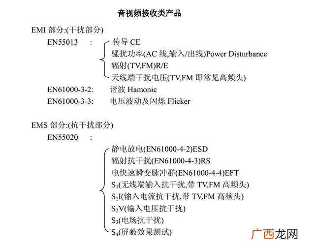 安规全名是什么,安规和emc的区别