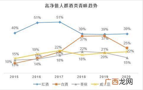 红酒喝多少钱的合适 正版红酒多少钱