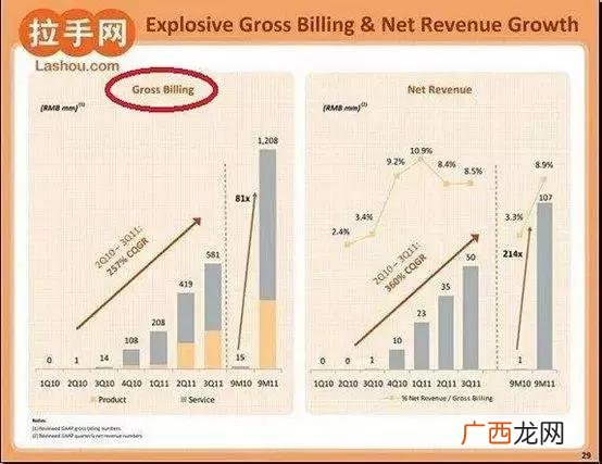项目路演PPT,项目路演是什么