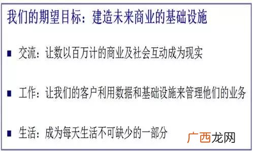 项目路演PPT,项目路演是什么