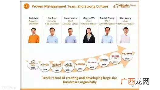 项目路演PPT,项目路演是什么