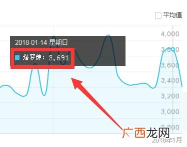 高大上的项目,适合女性的赚钱项目高大上