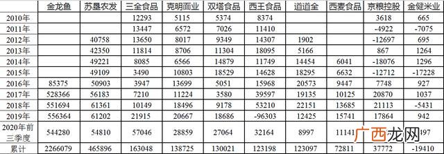 粮油店的利润有多少,粮油生意利润怎么样