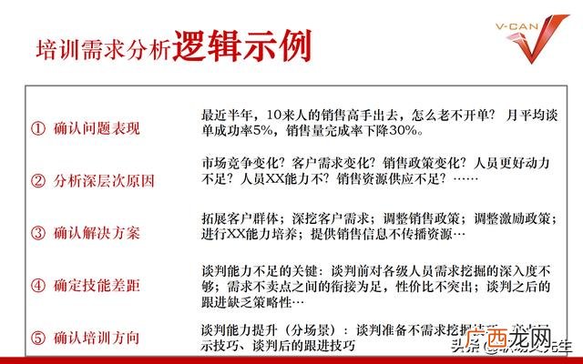 培训项目有哪些 培训开发项目设计流程