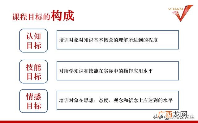 培训项目有哪些 培训开发项目设计流程