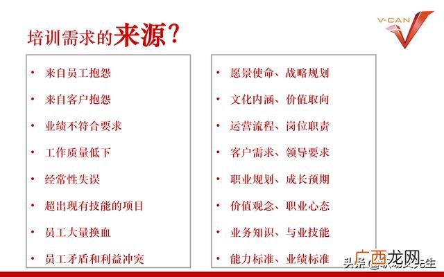 培训项目有哪些 培训开发项目设计流程