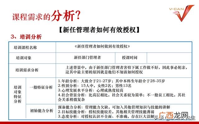 培训项目有哪些 培训开发项目设计流程