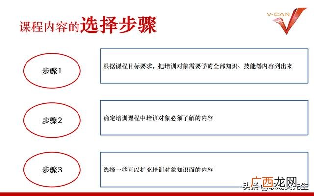 培训项目有哪些 培训开发项目设计流程