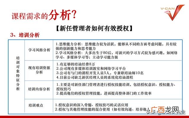 培训项目有哪些 培训开发项目设计流程