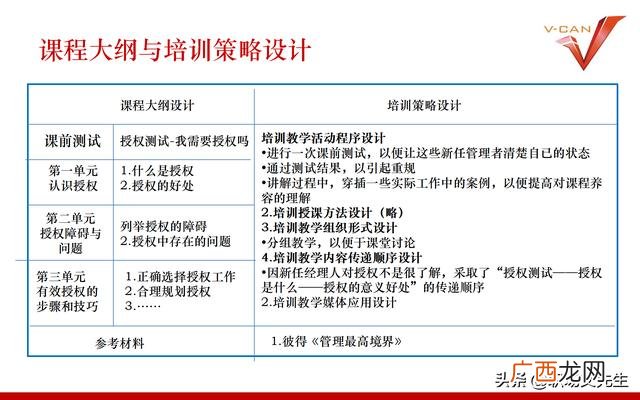 培训项目有哪些 培训开发项目设计流程