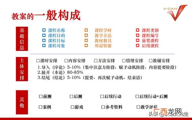 培训项目有哪些 培训开发项目设计流程
