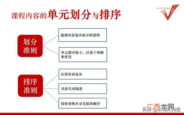 培训项目有哪些 培训开发项目设计流程