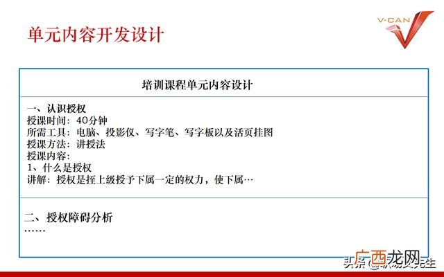 培训项目有哪些 培训开发项目设计流程
