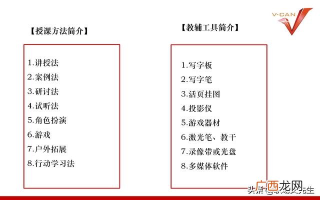 培训项目有哪些 培训开发项目设计流程