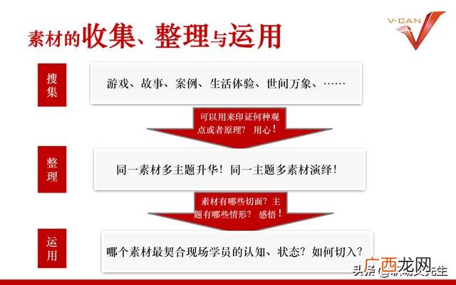 培训项目有哪些 培训开发项目设计流程
