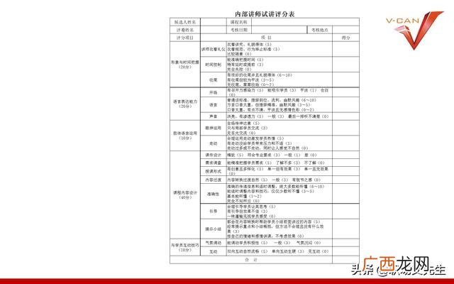培训项目有哪些 培训开发项目设计流程