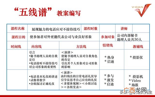 培训项目有哪些 培训开发项目设计流程
