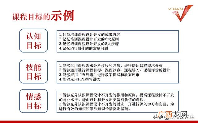 培训项目有哪些 培训开发项目设计流程