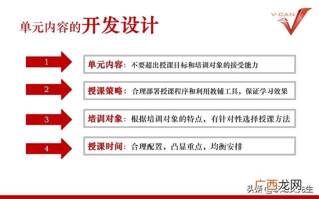 培训项目有哪些 培训开发项目设计流程