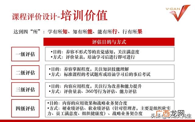 培训项目有哪些 培训开发项目设计流程
