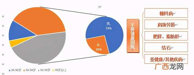 现在养生馆里都有什么项目,养生馆的经营项目介绍有哪些
