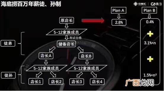 怎么孵化企业,创业孵化企业产品展示