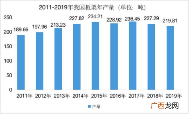 哪种农产品加工最赚钱 农产品的深加工