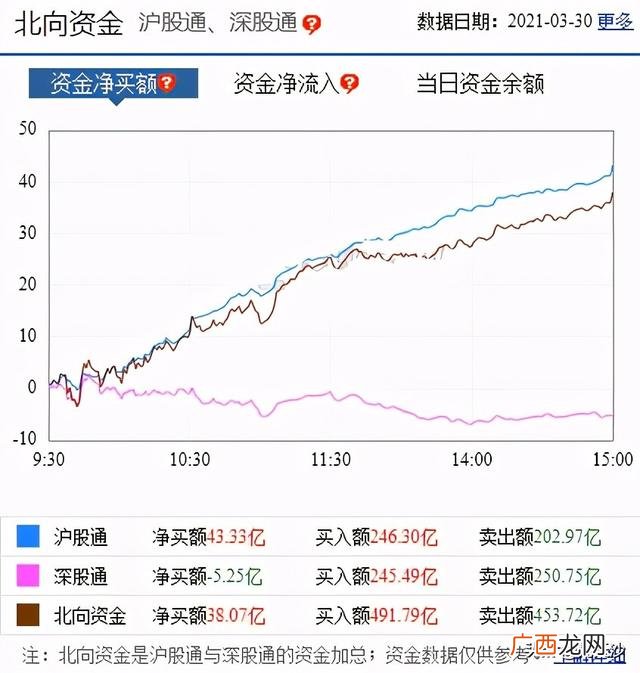 今日大盘指数 创业板指数基金哪个好