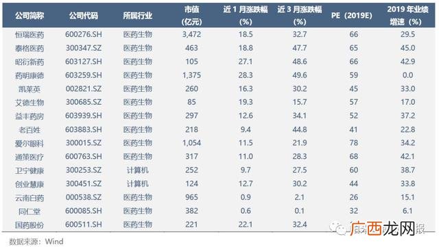 创业慧康是外包吗,创业慧康招聘