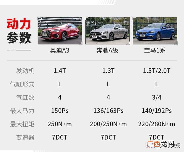 2021款奥迪a3值得购买吗 2021款奥迪a3什么价格