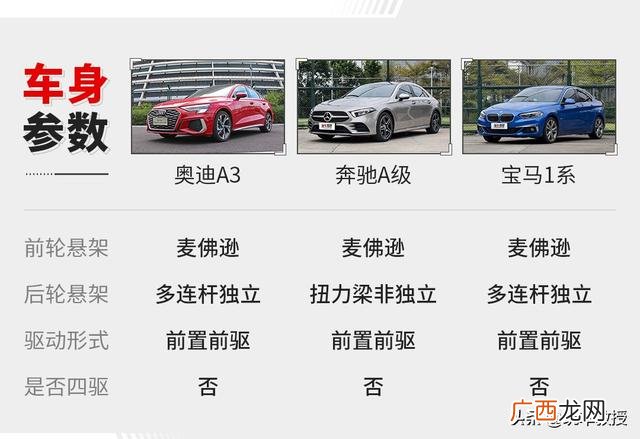 2021款奥迪a3值得购买吗 2021款奥迪a3什么价格