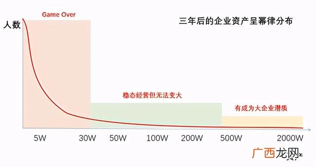 你想不想创业为什么 不想创业