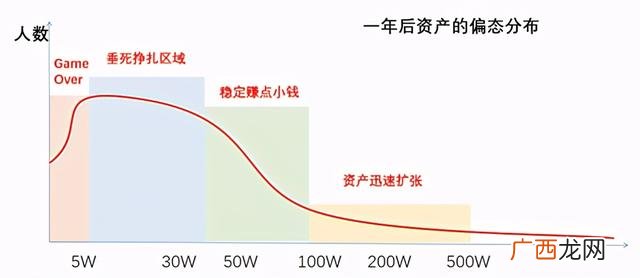 你想不想创业为什么 不想创业