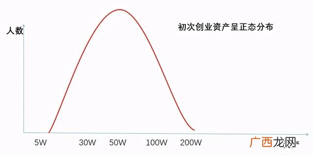 你想不想创业为什么 不想创业