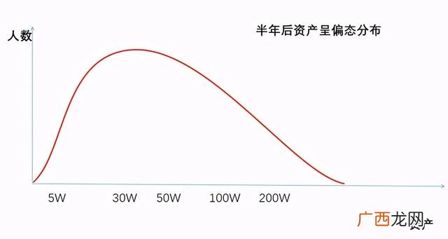 你想不想创业为什么 不想创业